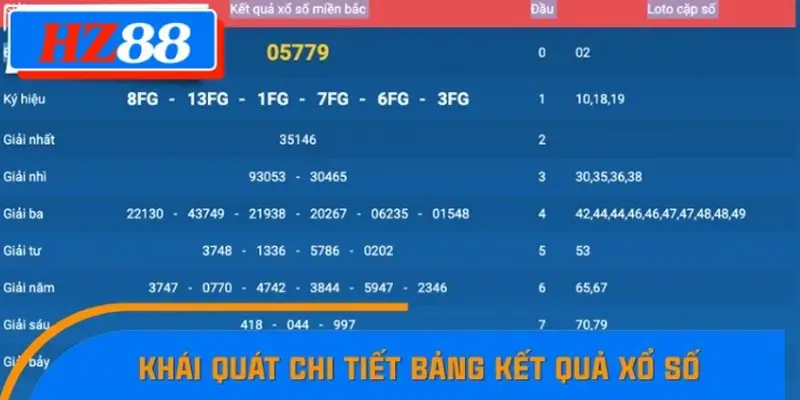 Tổng quan về đọc bảng kết quả xổ số